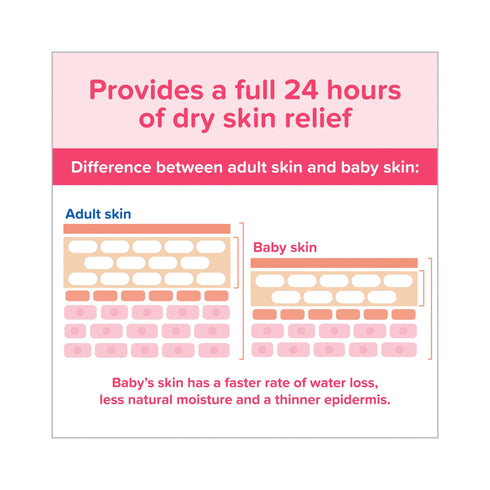 Johnson's Moisturizing Pink Baby Lotion with Coconut Oil, 33.8 fl. oz