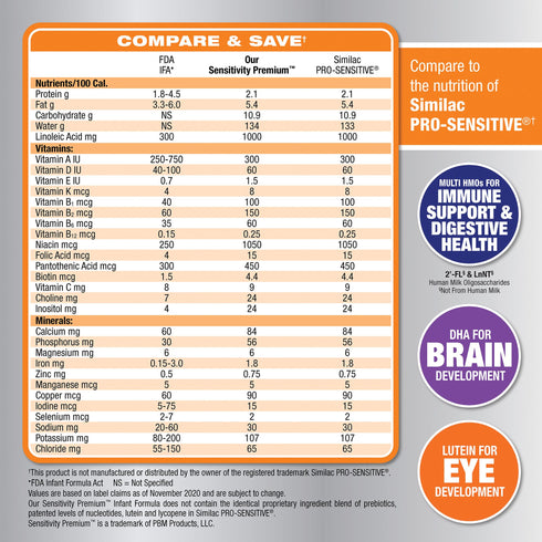 Wellsley Farms Sensitivity Premium Milk Based Powder Infant Formula With Iron, 48 oz.