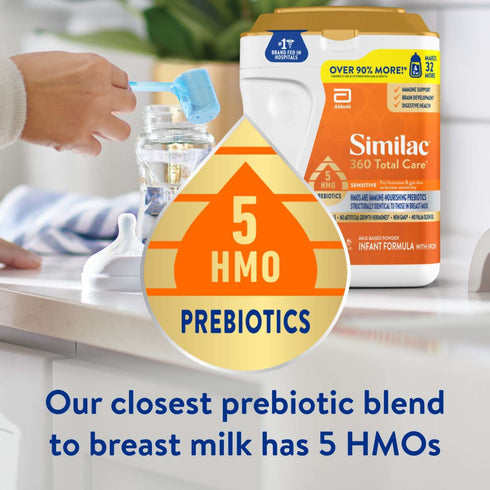 Similac 360 Total Care Sensitive Infant Formula Powder, 40 oz.