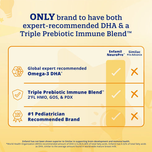 Enfamil Neuropro Infant Powder with Beta-Carotene, 2 pk./20.7 oz.