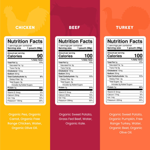 Serenity Kids Chicken, Beef & Turkey Meat & Organic Veggies Baby Food Variety Pack, 8 ct./3.5 oz.