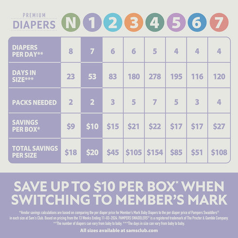 Member's Mark Premium Baby Diapers, Sizes 1 - 7
