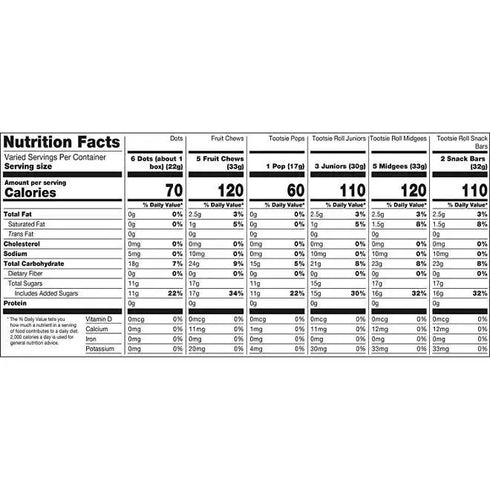 Tootsie Playtime Mix, Bulk Candy Assortment Featuring Tootsie Rolls - 4.75 lbs