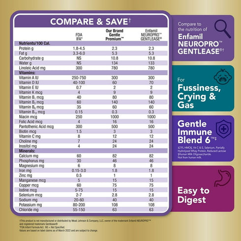 Member's Mark, Gentle Premium Infant Formula, 48 oz.