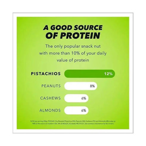 Pistachios Variety Pack, 0.75 oz, 21 Pack – Includes Roasted & Salted, Lightly Salted, and No Shell Flavors – Healthy, Protein-Packed Snacks for On-the-Go or Lunches