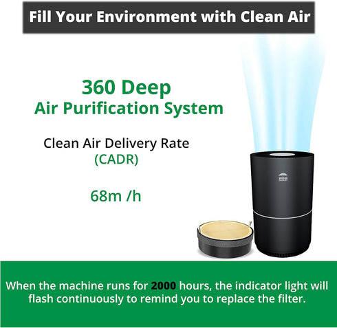 HEPA Air Purifier Filter, High-Efficiency Activated Carbon Replacement | WBM SMART