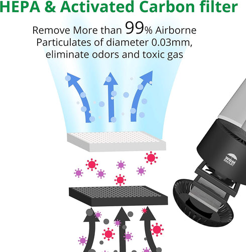 HEPA Air Purifier Filter, High-Efficiency Activated Carbon Replacement | WBM SMART