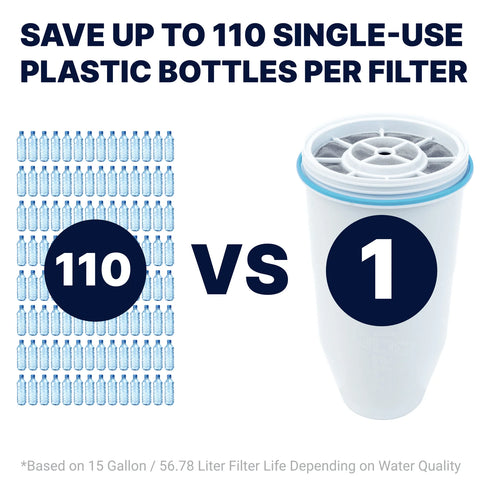 Faucet Water Filter Replacement Cartridges, 2-Pack – Compatible with Most Standard Faucet Filter Systems