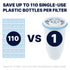 Faucet Water Filter Replacement Cartridges, 2-Pack – Compatible with Most Standard Faucet Filter Systems