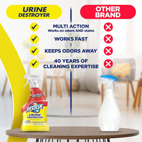 Resolve Urine Destroyer, 2 pk./32 oz.