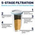 Faucet Water Filter Replacement Cartridges, 2-Pack – Compatible with Most Standard Faucet Filter Systems