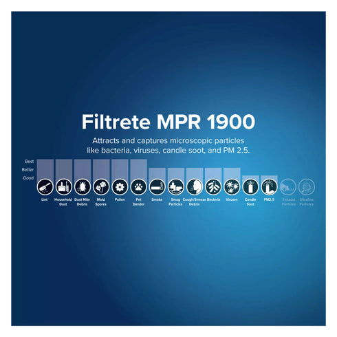 Filtrete 20" x 25" x 1" Ultimate Allergen Reduction Filters, 3 pk.