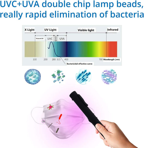 WBM Smart UV Light Sterilizer Wand – Portable UV-C Sanitizer for Home, Office & Travel