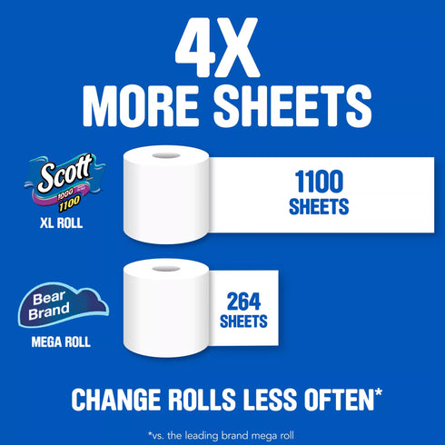 Scott Toilet Paper, 36 pk./1,100 sheets per roll